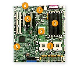 SUPERMICRO X6DAi-G - mainboard - Extended ATX - E7525 (X6DAI-G-O)