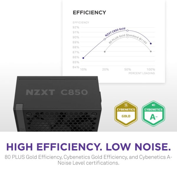 NZXT C850 Gold ATX 3.1 - Fully Modular Low-Noise PC Gaming Power Supply - 850 Watts - 80 Plus Gold - 12V-2x6 Connector - Zero Fan Mode - 100% Japanese Capacitors - Black (Renewed) - Image 5