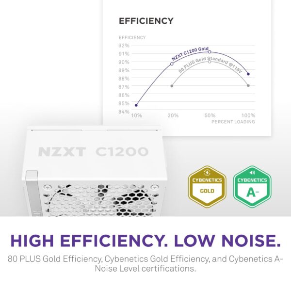 NZXT C1200 Gold ATX 3.1 - Fully Modular Low-Noise PC Gaming Power Supply - 1200 Watts - 80 Plus Gold - 12V-2x6 Connector - Zero Fan Mode - 100% Japanese Capacitors - White (Renewed) - Image 5