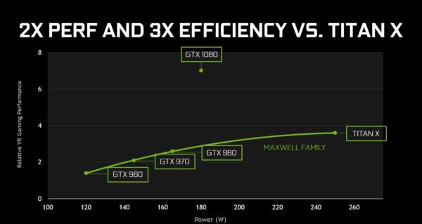 NVIDIA GEFORCE GTX 1080 Ti - FE Founders Edition (Renewed) - Image 5