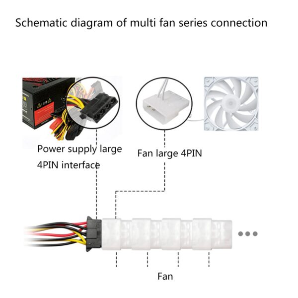 GRABLOOM 12cm Computer Case Cooling Fan for Desktop Computer Case Long Lifespans and Easy Installation 12cm Fan - Image 6