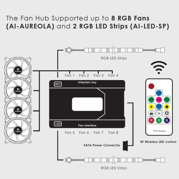 anidees AI Crystal Cube AR V2 Dual Chamber Tempered Glass EATX/ATX PC Gaming Case with 5 RGB Fans / 2 LED Strips - Black AI-CL-Cube-AR2 - Image 4