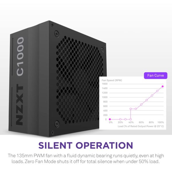 NZXT C1000 PSU (2022) - PA-0G1BB-US - 1000 Watt PSU - 80+ Gold Certified - Fully Modular - Sleeved Cables - ATX Gaming Power Supply (Renewed) - Image 6