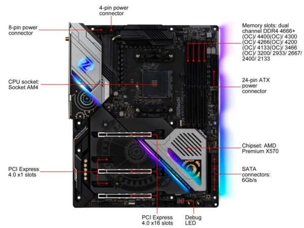 ASRock X570 Taichi AM4 AMD Premium X570 SATA 6Gb/s ATX AMD Motherboard (Renewed) - Image 3