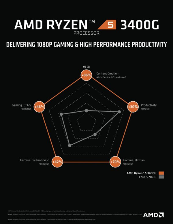 AMD Ryzen 5 3400G 4-core, 8-Thread Unlocked Desktop Processor with Radeon RX Graphics (Renewed) - Image 6