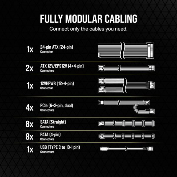 Corsair HX1000i Fully Modular Ultra-Low Noise ATX Power Supply - ATX 3.0 & PCIe 5.0 Compliant - Fluid Dynamic Bearing Fan- 80 Plus Platinum Efficiency - Black (Renewed) - Image 5