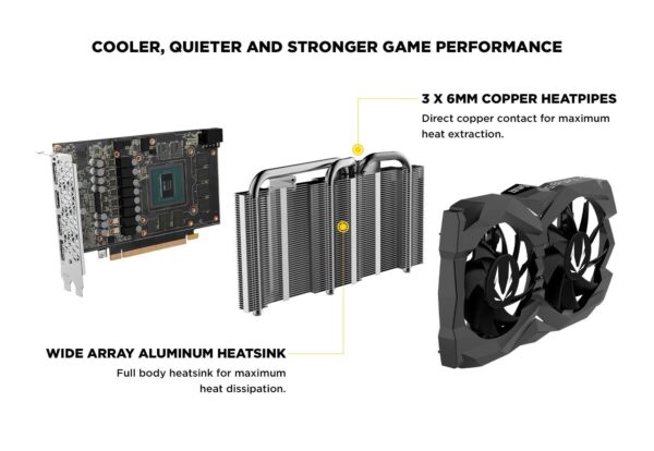 ZOTAC Gaming GeForce GTX 1660 Super 6GB GDDR6 192-bit Gaming Graphics Card, Super Compact, ZT-T16620F-10L (Renewed) - Image 3
