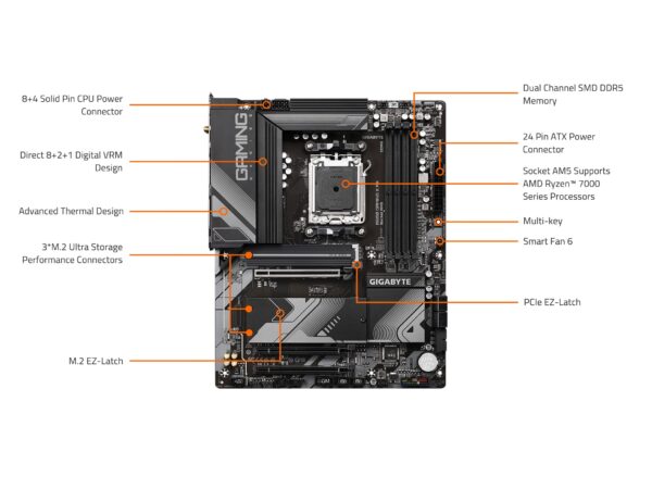GIGABYTE B650 Gaming X AX (AM5/ LGA 1718/ AMD/ B650/ ATX/ 5-Year Warranty/ DDR5/ PCIe 4.0 M.2/ PCIe 4.0/ USB 3.2 Gen2x2 Type-C/AMD Wi-Fi 6E/ Realtek 2.5GbE LAN/Motherboard) (Renewed) - Image 7
