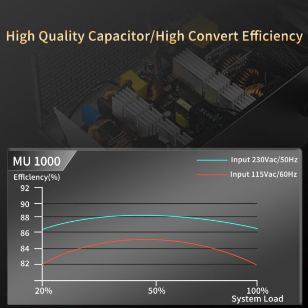 MUSETEX NN8 PC CASE ATX 6 PWM ARGB Fans Pre-Installed Bundled 1000W PC Power Supply - Image 9