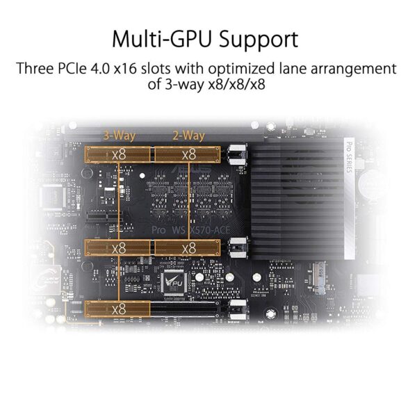 ASUS AMD AM4 Pro WS X570-Ace ATX Workstation Motherboard with 3 PCIe 4.0 X16, Dual Realtek and Intel Gigabit LAN, DDR4 ECC Memory Support, Dual M.2, U.2, and Control Center (Renewed) - Image 8