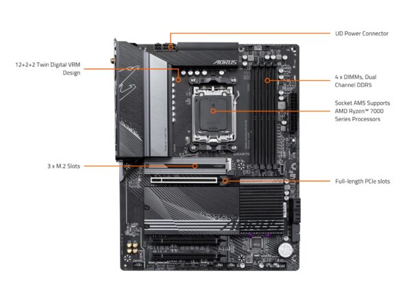 GIGABYTE B650 AORUS Elite AX V2 (AM5/ LGA 1718/ AMD/ B650/ ATX/ 5-Year Warranty/ DDR5/ Triple M.2/ PCIe 5.0/ USB 3.2 Gen2X2 Type-C/WiFi 6E/ 2.5GbE LAN/Q-Flash Plus/EZ-Latch/Motherboard) (Renewed) - Image 5