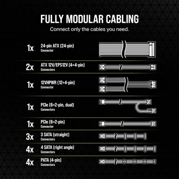 Corsair RM750e (2023) Fully Modular Low-Noise Power Supply - ATX 3.0 & PCIe 5.0 Compliant - 105°C-Rated Capacitors - 80 Plus Gold Efficiency - Modern Standby Support - Black (Renewed) - Image 5