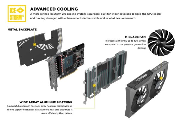 ZOTAC Gaming GeForce RTX 3070 Twin Edge OC 8GB GDDR6 256-bit 14 Gbps PCIE 4.0 Gaming Graphics Card, IceStorm 2.0 Advanced Cooling, White LED Logo Lighting, ZT-A30700H-10P (Renewed) - Image 3