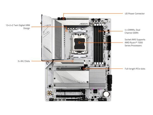 GIGABYTE B650 AORUS Elite AX ICE (AM5/ LGA 1718/ AMD/ B650/ ATX/ 5-Year Warranty/ DDR5/ Triple M.2/ PCIe 5.0/ USB 3.2 Gen2X2 Type-C/WiFi 6E/ 2.5GbE LAN/Snow White/EZ-Latch/Motherboard) (Renewed) - Image 5