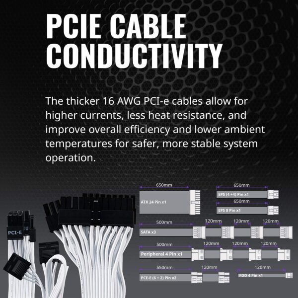 Cooler Master V750 Gold White Edition V2 Full Modular,750W, 80+ Gold Efficiency, Semi-fanless Operation, 16AWG PCIe high-Efficiency Cables (Renewed) - Image 4