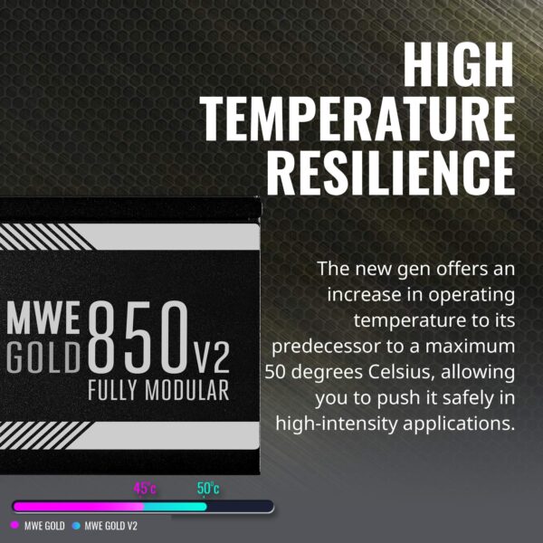 Cooler Master MWE Gold 850 V2 Full Modular, 850W, 80+ Gold Efficiency, 2 EPS Connectors, 120mm HDB Fan, Semi-fanless Operation, 5 Year Warranty (Renewed) - Image 3