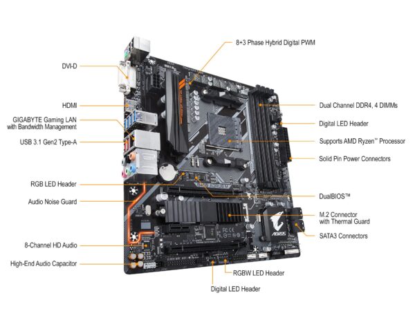 GIGABYTE B450 AORUS M (AMD Ryzen AM4/M.2 Thermal Guard/HDMI/DVI/USB 3.1 Gen 2/DDR4/Micro ATX/Motherboard) (Renewed) - Image 5