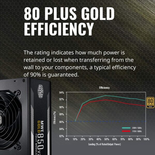Cooler Master MWE Gold 850 V2 Full Modular, 850W, 80+ Gold Efficiency, 2 EPS Connectors, 120mm HDB Fan, Semi-fanless Operation, 5 Year Warranty (Renewed) - Image 2