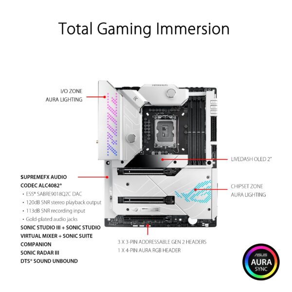 ASUS ROG Maximus Z690 Formula(WiFi 6E)LGA1700(Intel 12th Gen)ATX Water cooling gaming motherboard(PCIe 5.0,DDR5,20+1 power stages,LiveDash 2”OLED,5xM.2,PCIe 5.0 Hyper M.2 Card bundled) (Renewed) - Image 5