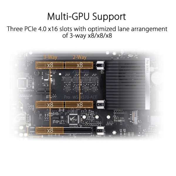 ASUS AMD AM4 Pro WS X570-Ace ATX Workstation Motherboard with 3 PCIe 4.0 X16, Dual Realtek and Intel Gigabit LAN, DDR4 ECC Memory Support, Dual M.2, U.2, and Control Center (Renewed) - Image 5