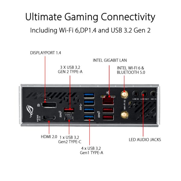 ASUS ROG Strix X570-I Gaming, X570 mini-ITX Gaming motherboard, AMD, AM4, Ryzen 3000 with PCIe 4.0, on-board WiFi 6, Intel Gigabit Ethernet, SATA 6Gb/s, USB 3.2 Gen 2, HDMI 2.0, DisplayPort (Renewed) - Image 6