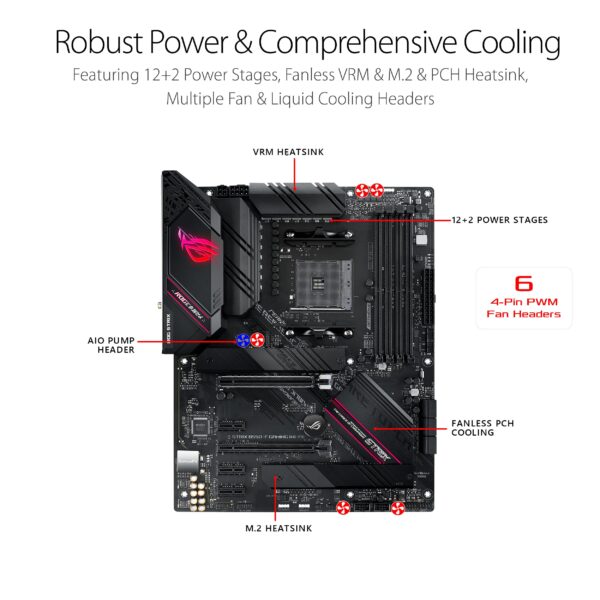 Asus ROG Strix B550-F Gaming WiFi II AMD AM4 (3rd Gen Ryzen) ATX Gaming Motherboard (PCIe 4.0,WiFi 6E, 2.5Gb LAN, BIOS Flashback, HDMI 2.1, Addressable Gen 2 RGB Header and Aura Sync) (Renewed) - Image 3
