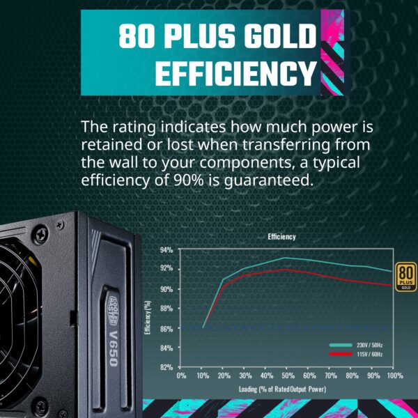 Cooler Master V650 SFX Gold Full Modular, 650W, 80+ Gold Efficiency, ATX Bracket Included, Quiet FDB Fan, SFX Form Factor, 10 Year Warranty (Renewed) - Image 4