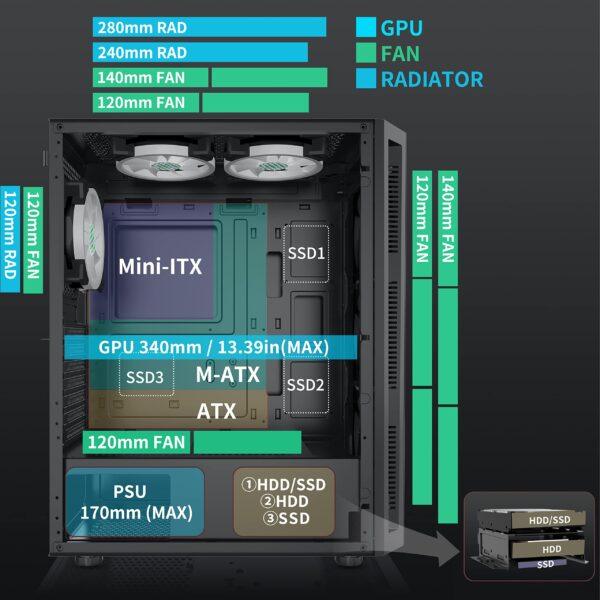 MUSETEX ATX PC Case Preinstallation of 6 PWM ARGB Fans, Mid-Tower Gaming Case with Tempered Glass Side Panel, Mesh Computer Case, TW8 - Image 4