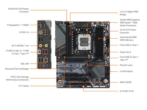 GIGABYTE B650 Eagle AX AM5 LGA 1718 AMD B650 ATX, DDR5 Triple M.2, PCIe 5.0, USB 3.2 Gen2x2 Type-C, AMD Wi-Fi 6E, Realtek GbE LAN (Renewed) - Image 7