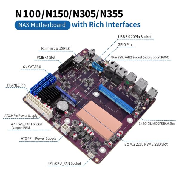 SJRC NAS Motherboard N100 with 6 Bay SATA3.0, Mini ITX Mainboard with 2 Port i226V 2.5GbE LAN, Soft Router Board DDR5 with Dual M.2 NVMe, PCle3.0 x4, 32GB RAM 1TB SSD - Image 5