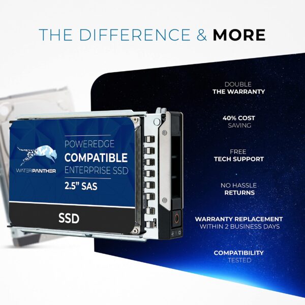 Water Panther 3.84TB SAS 12Gbps 2.5-inch x 15mm Enterprise SSD in 14G/15G/16G Tray Compatible with Dell PowerEdge Servers 0N85XX 0X8F87 R340 R640 R450 R650 C6600 NX440 T440 (Renewed) - Image 4