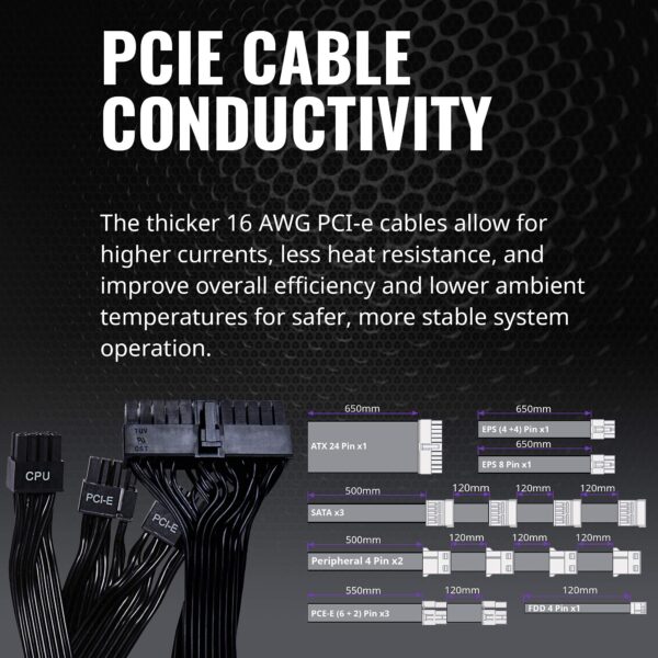 Cooler Master V850 Gold V2 Full Modular,850W, 80+ Gold Efficiency, Semi-fanless Operation, 16AWG PCIe high-Efficiency Cables (Renewed) - Image 4