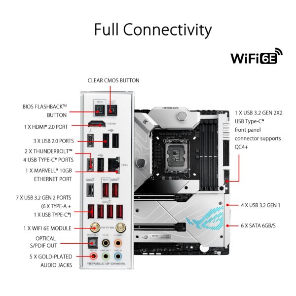 ASUS ROG Maximus Z690 Formula(WiFi 6E)LGA1700(Intel 12th Gen)ATX Water cooling gaming motherboard(PCIe 5.0,DDR5,20+1 power stages,LiveDash 2”OLED,5xM.2,PCIe 5.0 Hyper M.2 Card bundled) (Renewed) - Image 2