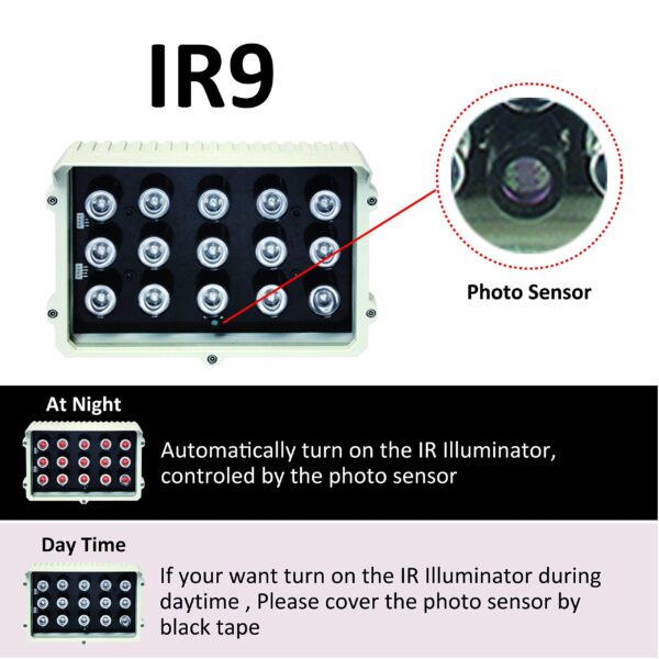 CMVision IR9 WideAngle 60-80 Degree 9pc Power LED IR Array Illuminator (2A UL Power Included) (Renewed) - Image 3