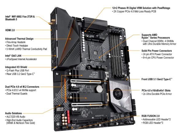 GIGABYTE X570 AORUS PRO WiFi (AMD Ryzen 3000/X570/ATX/PCIe4.0/DDR4/USB3.1/Realtek ALC1220-VB/Fins-Array Heatsink/RGB Fusion 2.0/ 2xM.2 Thermal Guard/Gaming Motherboard) (Renewed) - Image 6