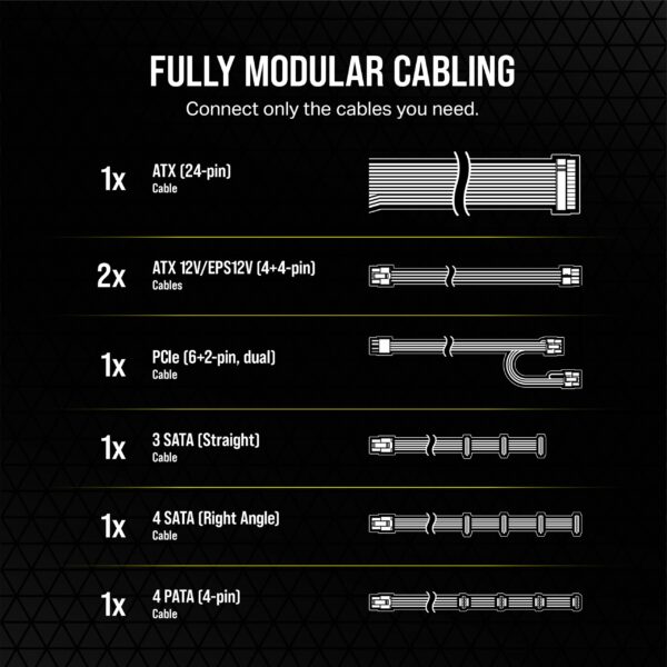 CORSAIR RM650 80 Plus Gold Fully Modular Low-Noise ATX 650 Watt Power Supply - NA - Black (Renewed) - Image 5