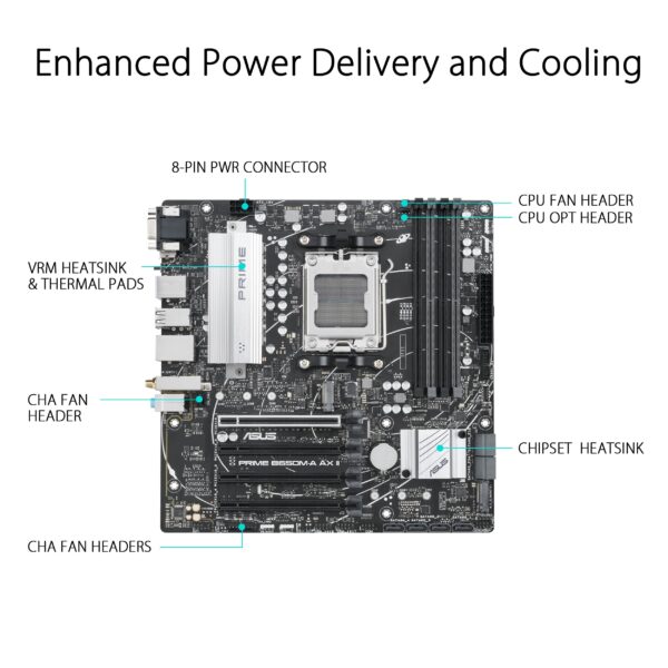 ASUS Prime B650M-A AX II AMD B650 AM5 Ryzen™ Desktop 9000 8000 & 7000 Micro-ATX mATX Motherboard, DDR5, PCIe 5.0 M.2, 2.5Gb LAN, Wi-Fi 6, DisplayPort, HDMI®, BIOS Flashback™ (Renewed) - Image 2