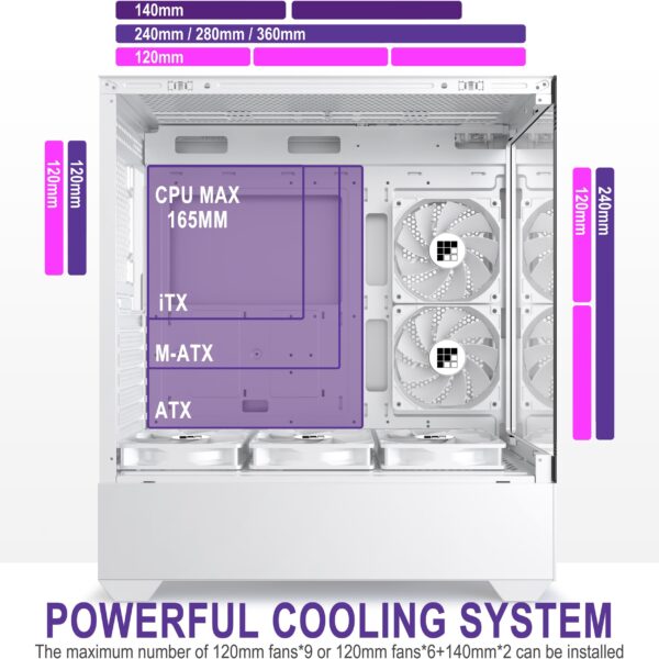 FOIFKIN PC Case - Pre-Installed 5 PWM ARGB Fan, ATX Mid-Tower Gaming PC Case, Type-C,FOIFKIN (White, F1) - Image 5