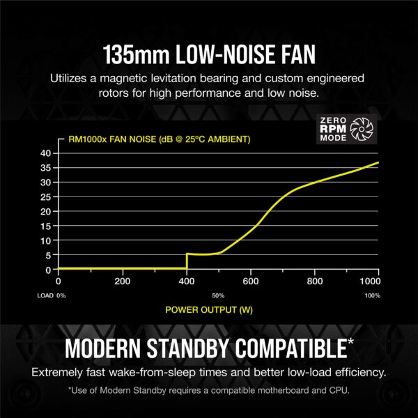 Corsair RMX Series (2021), RM1000x, 1000 Watt, Gold, Fully Modular Power Supply (Renewed) - Image 4