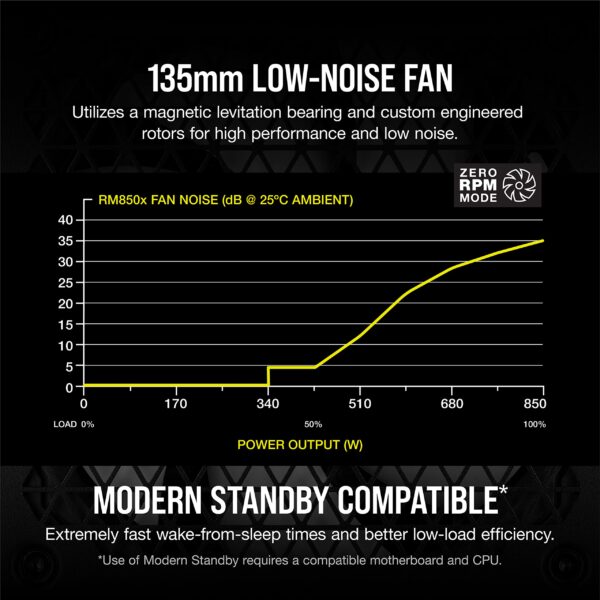 Corsair RMX Series (2021), RM850x, 850 Watt, Gold, Fully Modular Power Supply (Renewed) - Image 5