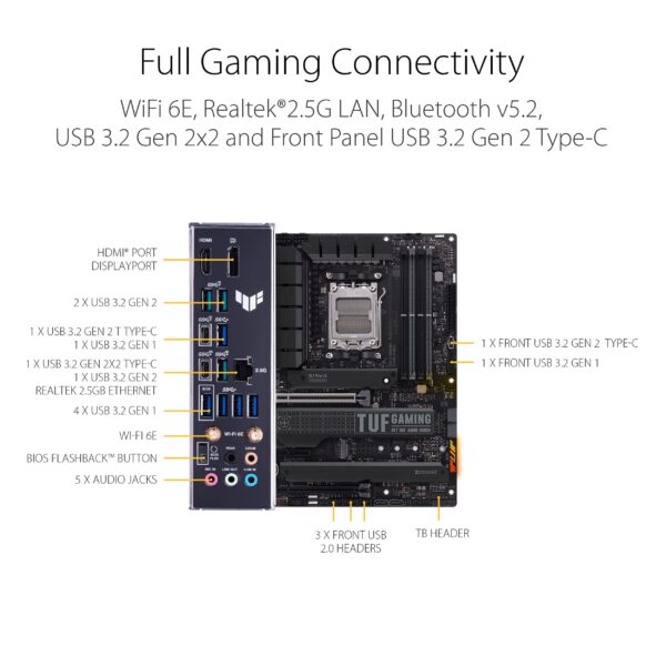 ASUS TUF Gaming X670E-PLUS WiFi 6E Socket AM5 (LGA 1718) Ryzen 7000 ATX Gaming Motherboard(16 Power Stages, PCIe® 5.0, DDR5 Memory, Four M.2 Slots,2.5 Gb LAN,USB 4, Aura RGB Lighting) (Renewed) - Image 5