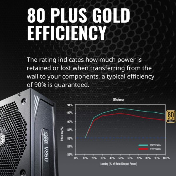 Cooler Master V850 Gold V2 Full Modular,850W, 80+ Gold Efficiency, Semi-fanless Operation, 16AWG PCIe high-Efficiency Cables (Renewed) - Image 2