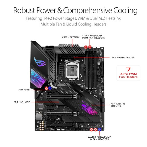 ASUS ROG Strix Z490-E Gaming Z490- WiFi 6, LGA 1200 (Intel 10th Gen) ATX Gaming Motherboard, 14+2 Power Stages, DDR4 4600, Intel 2.5 Gb Ethernet (Renewed) - Image 4