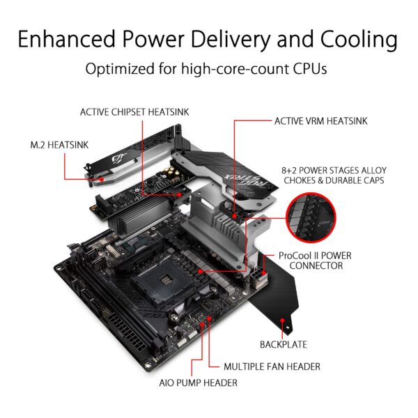 ASUS ROG Strix X570-I Gaming, X570 mini-ITX Gaming motherboard, AMD, AM4, Ryzen 3000 with PCIe 4.0, on-board WiFi 6, Intel Gigabit Ethernet, SATA 6Gb/s, USB 3.2 Gen 2, HDMI 2.0, DisplayPort (Renewed) - Image 3